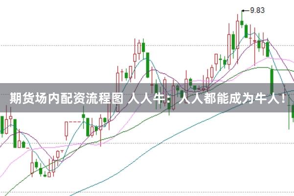 期货场内配资流程图 人人牛：人人都能成为牛人！